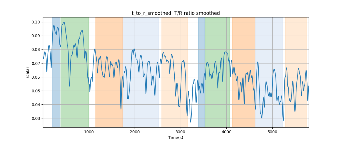 t_to_r_smoothed: T/R ratio smoothed