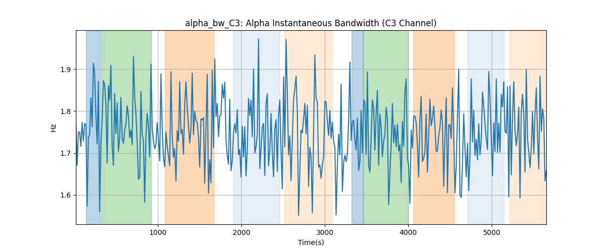 alpha_bw_C3: Alpha Instantaneous Bandwidth (C3 Channel)