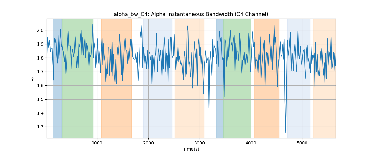 alpha_bw_C4: Alpha Instantaneous Bandwidth (C4 Channel)