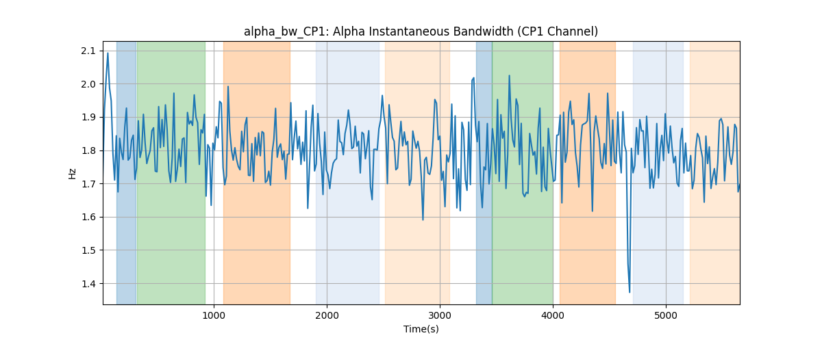 alpha_bw_CP1: Alpha Instantaneous Bandwidth (CP1 Channel)