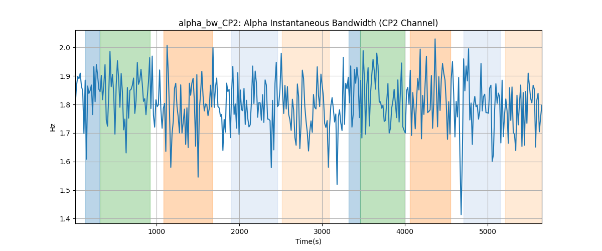 alpha_bw_CP2: Alpha Instantaneous Bandwidth (CP2 Channel)