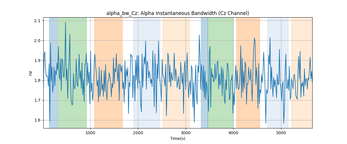 alpha_bw_Cz: Alpha Instantaneous Bandwidth (Cz Channel)