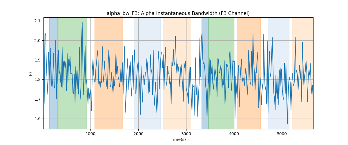 alpha_bw_F3: Alpha Instantaneous Bandwidth (F3 Channel)