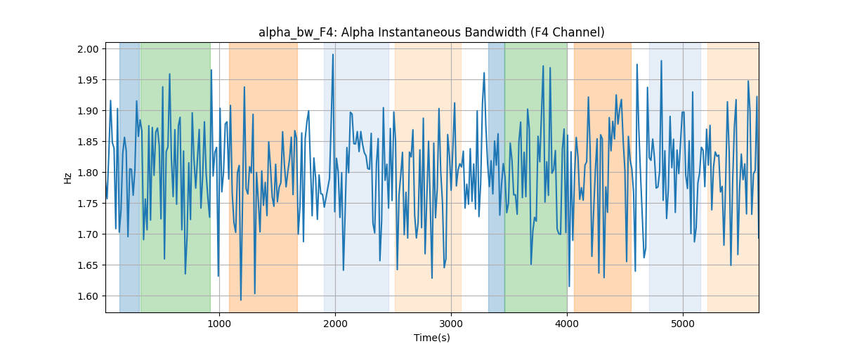 alpha_bw_F4: Alpha Instantaneous Bandwidth (F4 Channel)