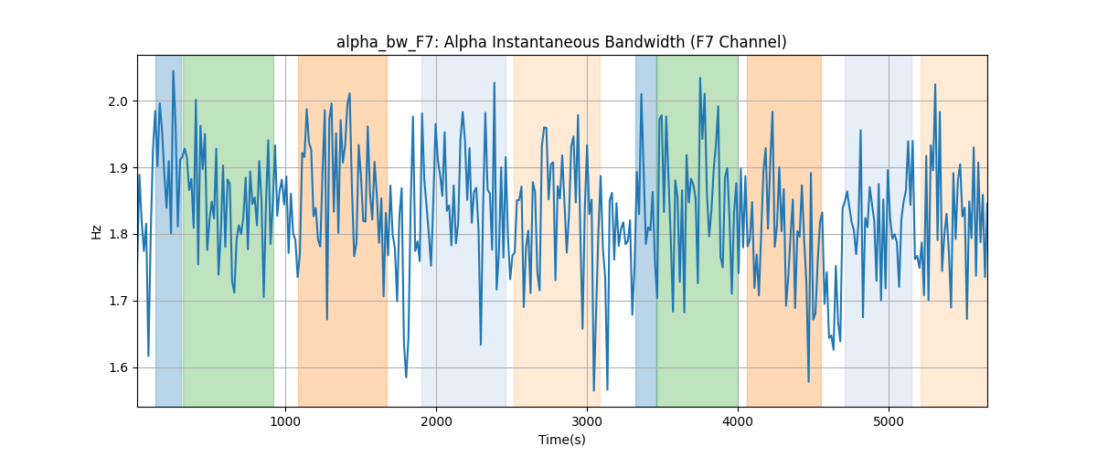 alpha_bw_F7: Alpha Instantaneous Bandwidth (F7 Channel)