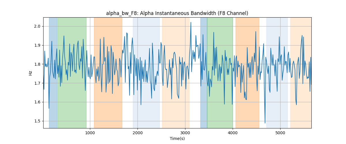 alpha_bw_F8: Alpha Instantaneous Bandwidth (F8 Channel)