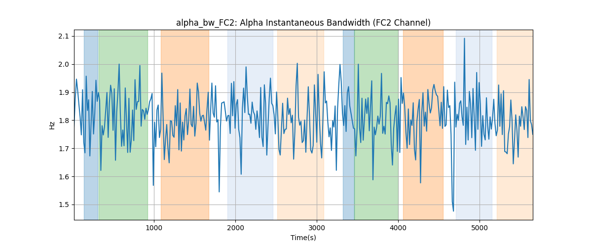 alpha_bw_FC2: Alpha Instantaneous Bandwidth (FC2 Channel)