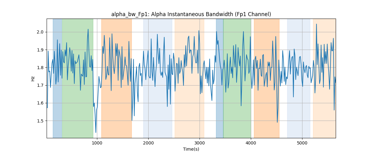 alpha_bw_Fp1: Alpha Instantaneous Bandwidth (Fp1 Channel)