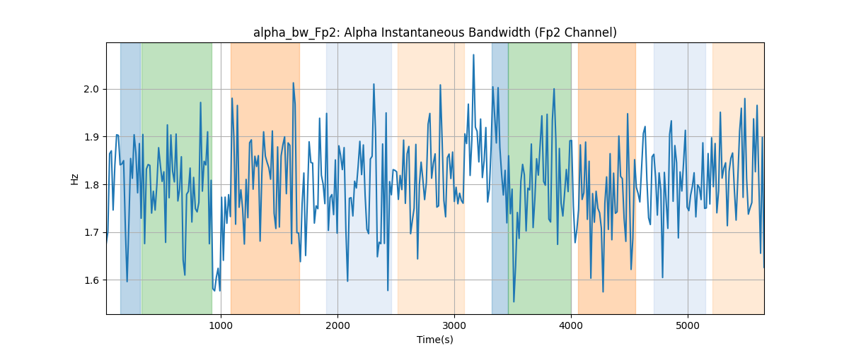 alpha_bw_Fp2: Alpha Instantaneous Bandwidth (Fp2 Channel)