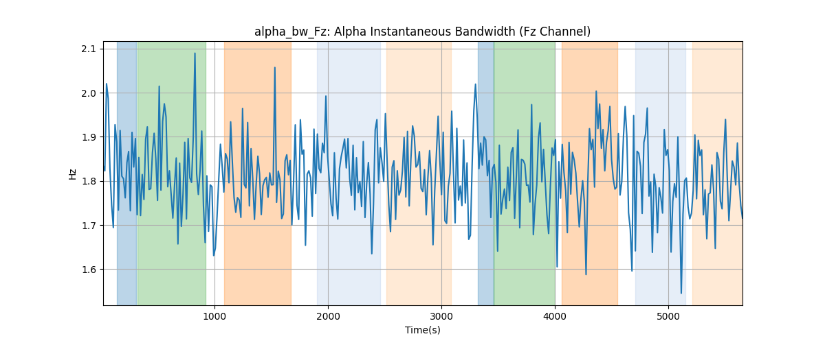 alpha_bw_Fz: Alpha Instantaneous Bandwidth (Fz Channel)