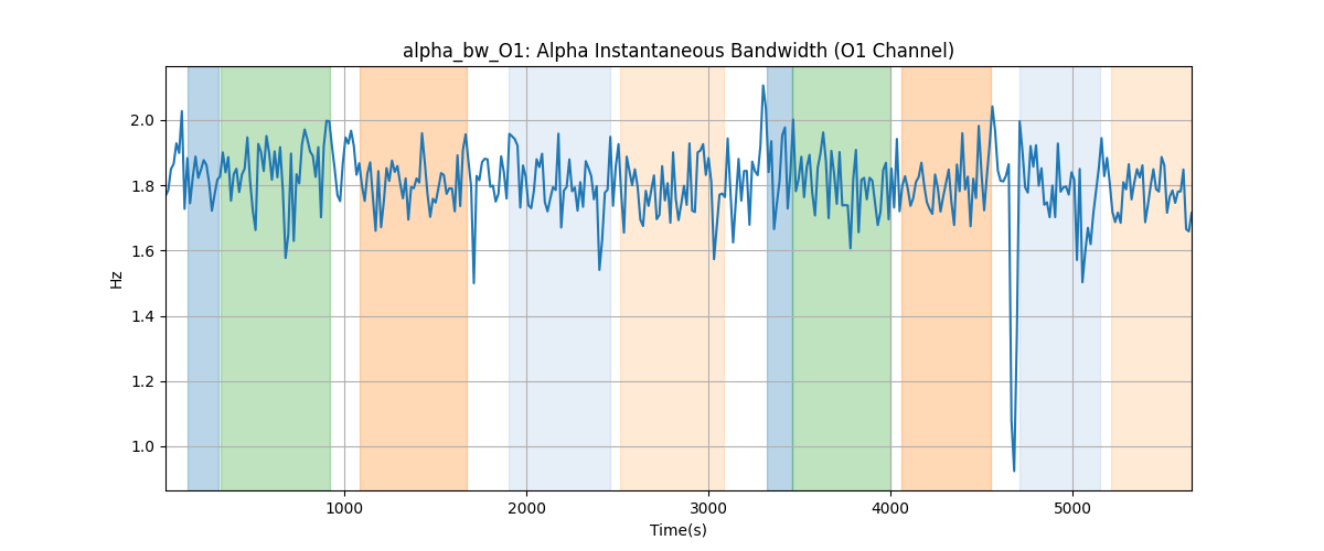 alpha_bw_O1: Alpha Instantaneous Bandwidth (O1 Channel)