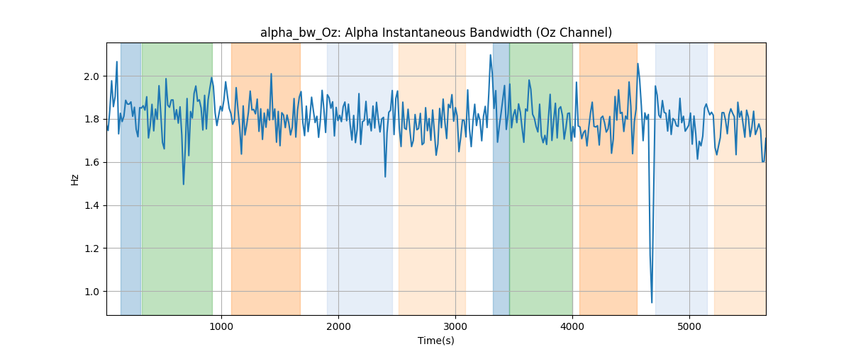 alpha_bw_Oz: Alpha Instantaneous Bandwidth (Oz Channel)