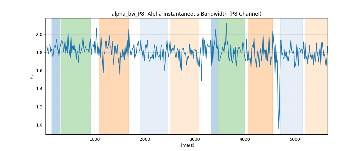 alpha_bw_P8: Alpha Instantaneous Bandwidth (P8 Channel)