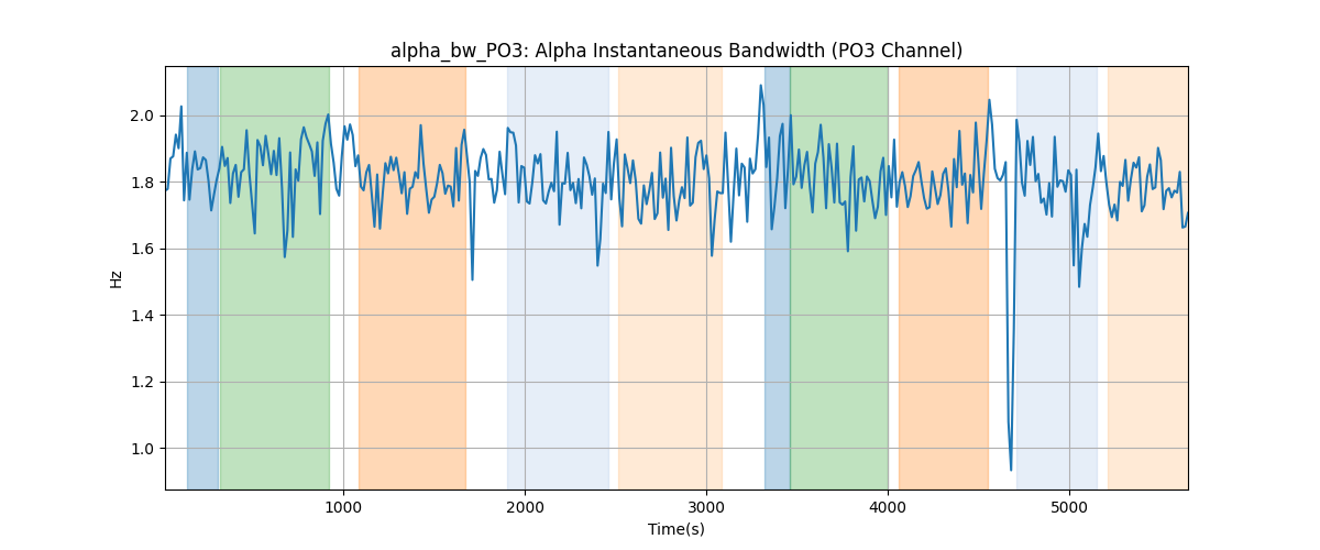 alpha_bw_PO3: Alpha Instantaneous Bandwidth (PO3 Channel)