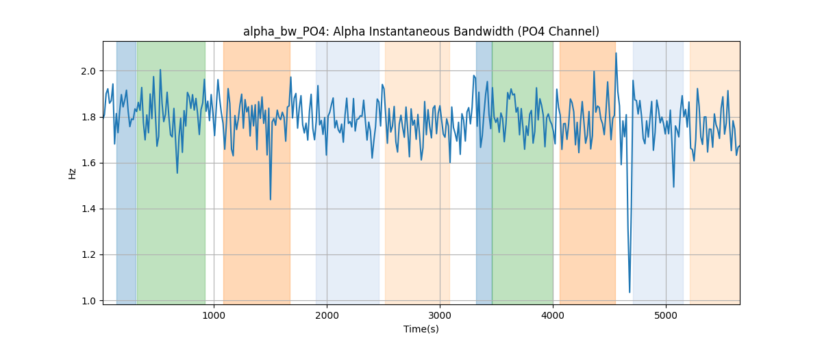 alpha_bw_PO4: Alpha Instantaneous Bandwidth (PO4 Channel)