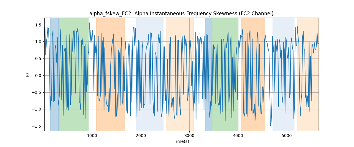 alpha_fskew_FC2: Alpha Instantaneous Frequency Skewness (FC2 Channel)