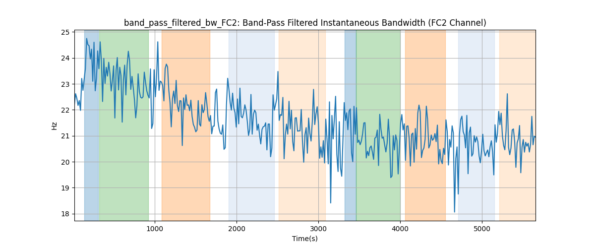 band_pass_filtered_bw_FC2: Band-Pass Filtered Instantaneous Bandwidth (FC2 Channel)