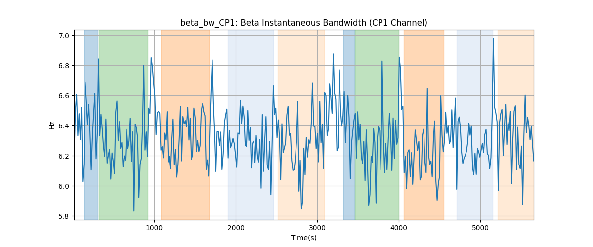 beta_bw_CP1: Beta Instantaneous Bandwidth (CP1 Channel)