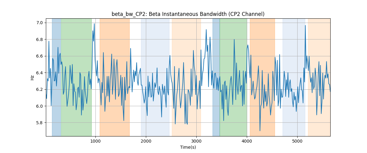 beta_bw_CP2: Beta Instantaneous Bandwidth (CP2 Channel)