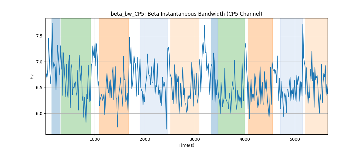 beta_bw_CP5: Beta Instantaneous Bandwidth (CP5 Channel)