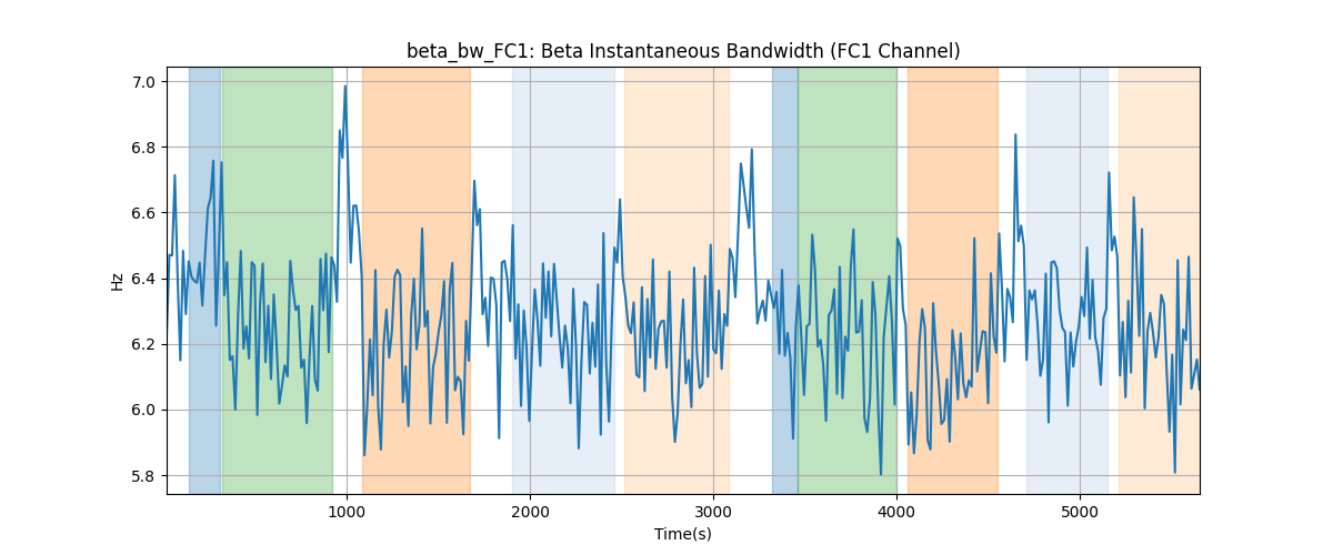 beta_bw_FC1: Beta Instantaneous Bandwidth (FC1 Channel)