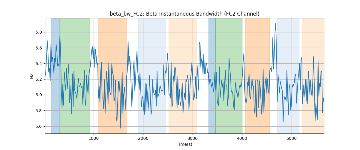 beta_bw_FC2: Beta Instantaneous Bandwidth (FC2 Channel)