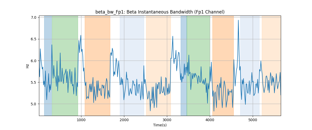 beta_bw_Fp1: Beta Instantaneous Bandwidth (Fp1 Channel)