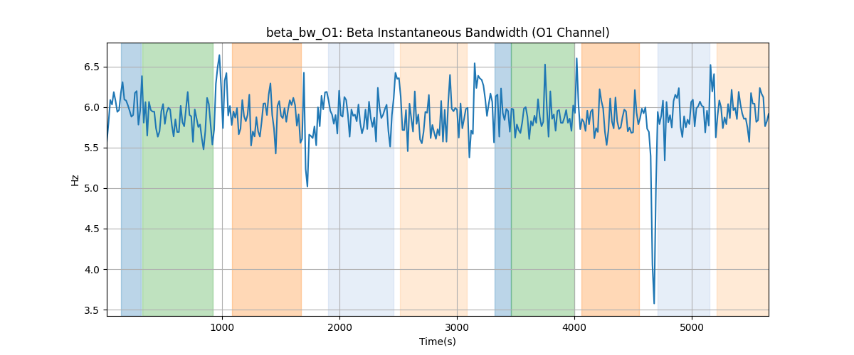 beta_bw_O1: Beta Instantaneous Bandwidth (O1 Channel)