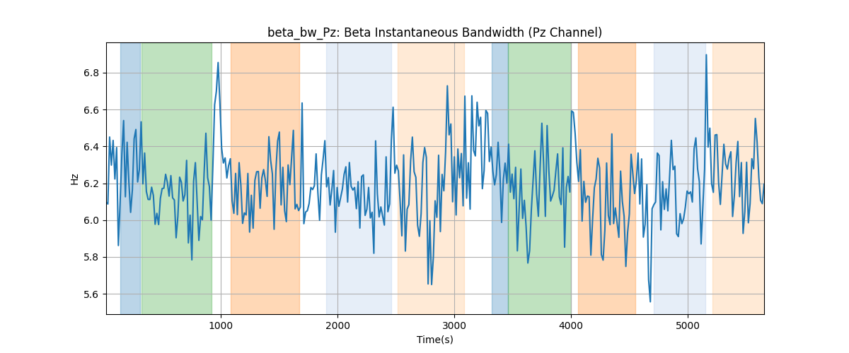 beta_bw_Pz: Beta Instantaneous Bandwidth (Pz Channel)