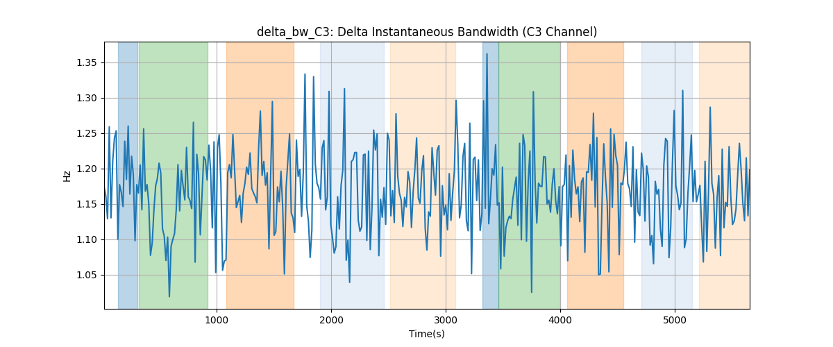 delta_bw_C3: Delta Instantaneous Bandwidth (C3 Channel)