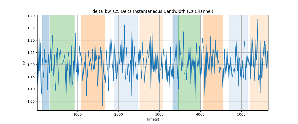 delta_bw_Cz: Delta Instantaneous Bandwidth (Cz Channel)