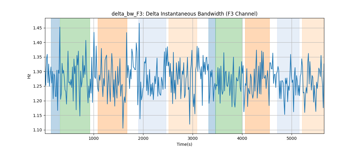 delta_bw_F3: Delta Instantaneous Bandwidth (F3 Channel)