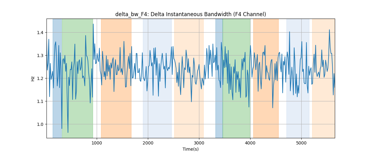 delta_bw_F4: Delta Instantaneous Bandwidth (F4 Channel)