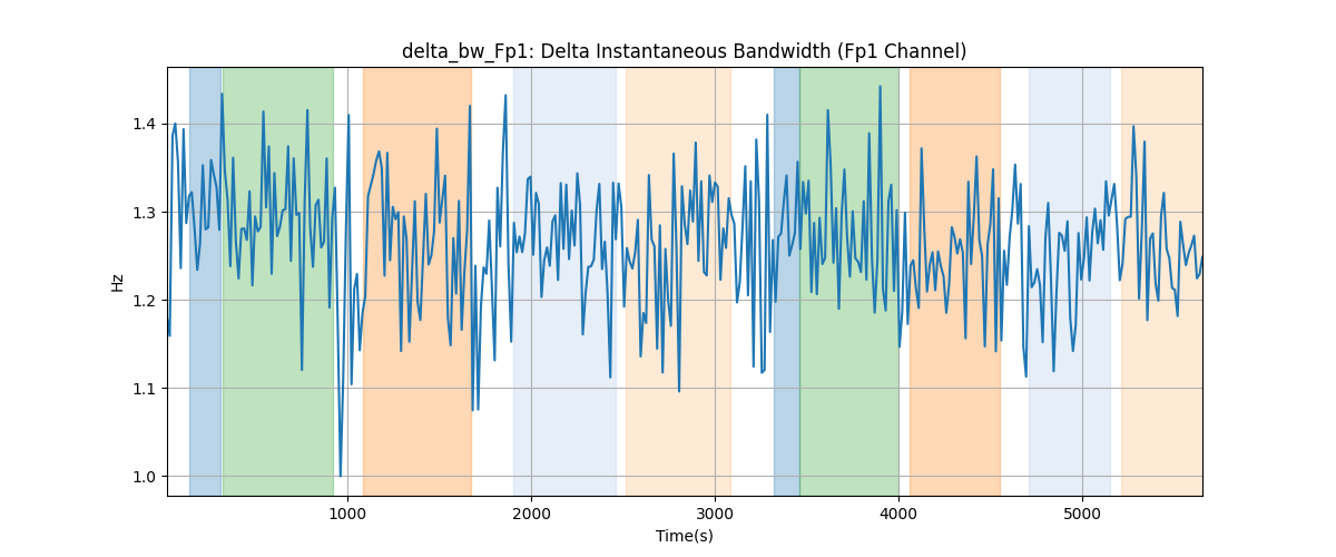 delta_bw_Fp1: Delta Instantaneous Bandwidth (Fp1 Channel)