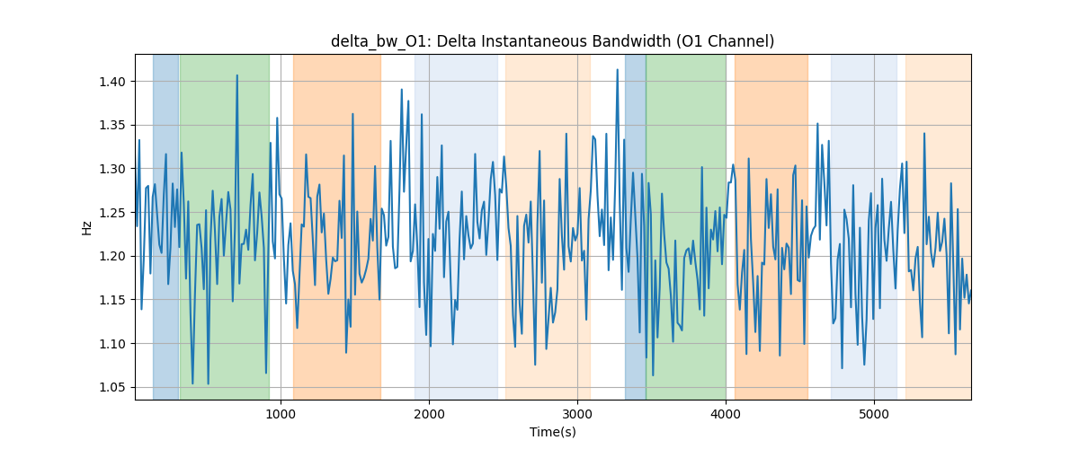 delta_bw_O1: Delta Instantaneous Bandwidth (O1 Channel)