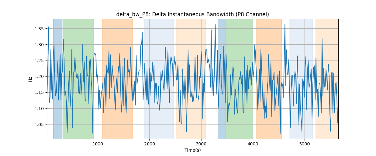 delta_bw_P8: Delta Instantaneous Bandwidth (P8 Channel)