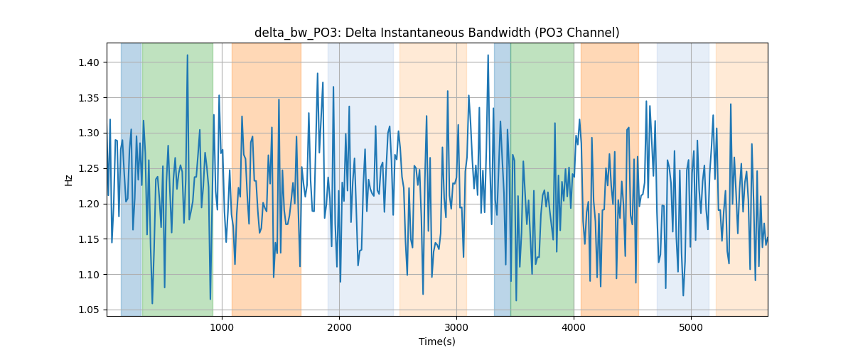 delta_bw_PO3: Delta Instantaneous Bandwidth (PO3 Channel)