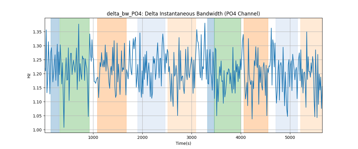 delta_bw_PO4: Delta Instantaneous Bandwidth (PO4 Channel)