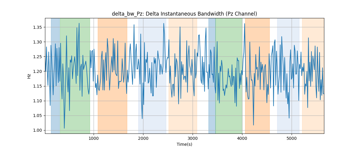 delta_bw_Pz: Delta Instantaneous Bandwidth (Pz Channel)