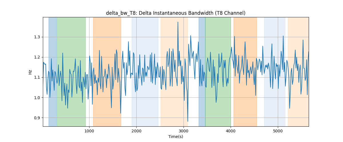 delta_bw_T8: Delta Instantaneous Bandwidth (T8 Channel)