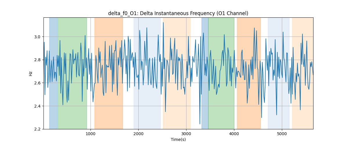 delta_f0_O1: Delta Instantaneous Frequency (O1 Channel)