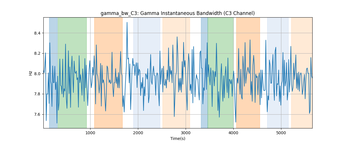 gamma_bw_C3: Gamma Instantaneous Bandwidth (C3 Channel)