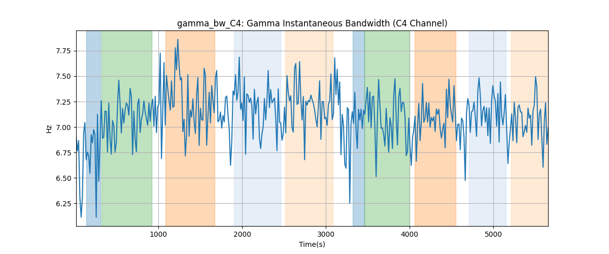 gamma_bw_C4: Gamma Instantaneous Bandwidth (C4 Channel)