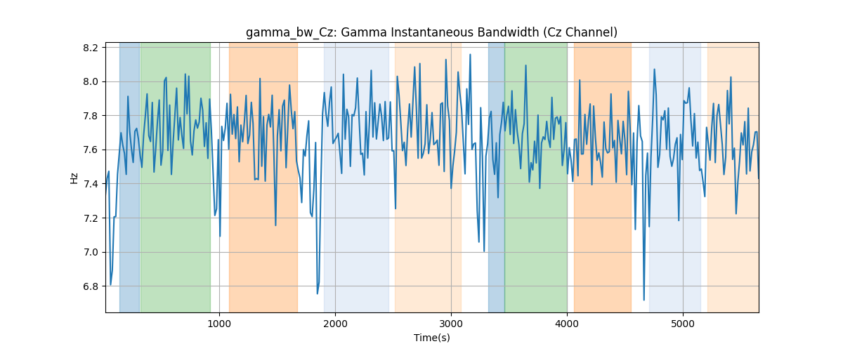 gamma_bw_Cz: Gamma Instantaneous Bandwidth (Cz Channel)