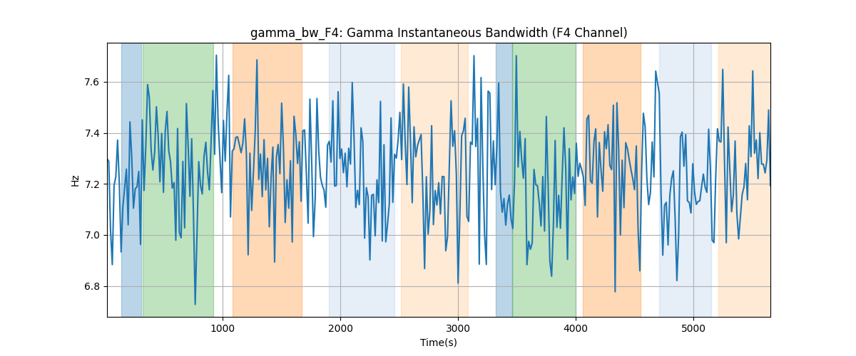 gamma_bw_F4: Gamma Instantaneous Bandwidth (F4 Channel)