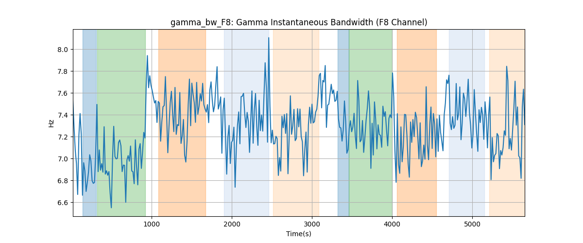 gamma_bw_F8: Gamma Instantaneous Bandwidth (F8 Channel)