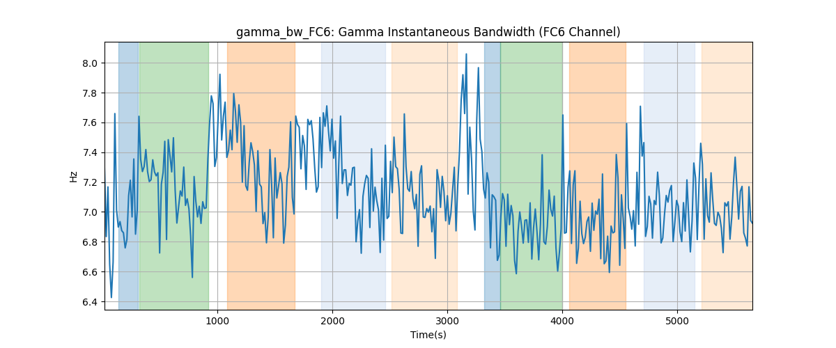 gamma_bw_FC6: Gamma Instantaneous Bandwidth (FC6 Channel)