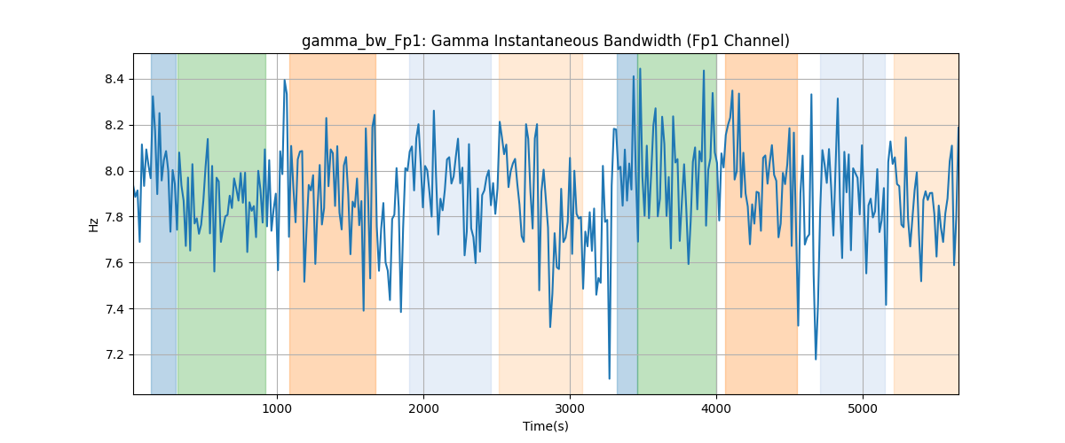 gamma_bw_Fp1: Gamma Instantaneous Bandwidth (Fp1 Channel)