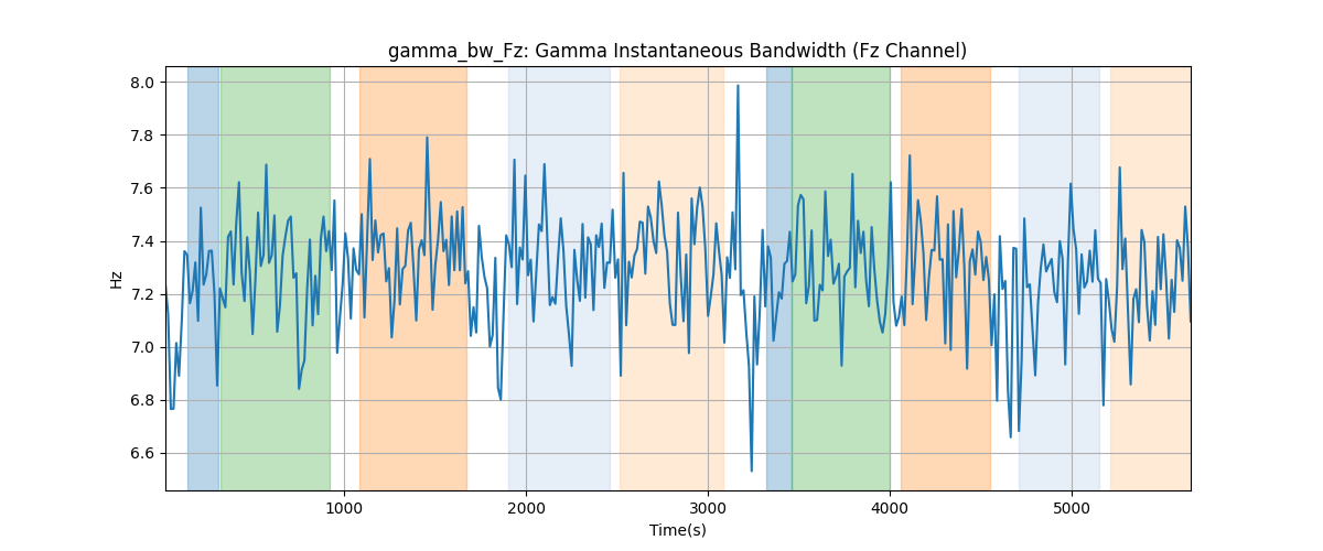 gamma_bw_Fz: Gamma Instantaneous Bandwidth (Fz Channel)