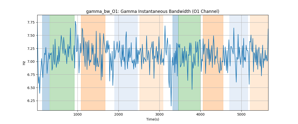 gamma_bw_O1: Gamma Instantaneous Bandwidth (O1 Channel)